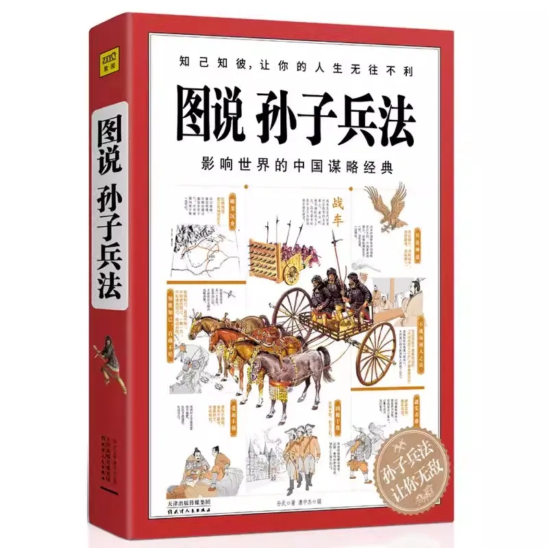 

Illustrate Sun Tzu's Art of War Sun Zi Bing Fa in Chinese