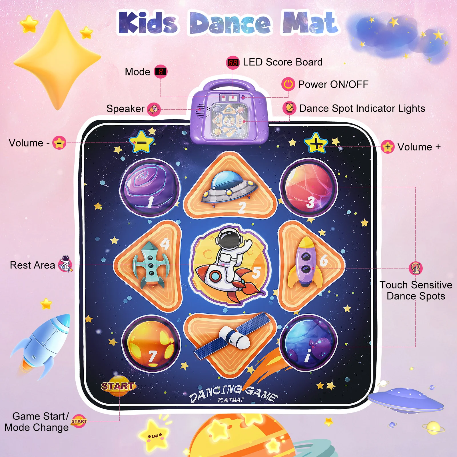 Kids Dance Mat Toys Musical Dance Mat For Children With 6 Game Modes Dance Pad With Built-in Music For Girls Boys Gifts