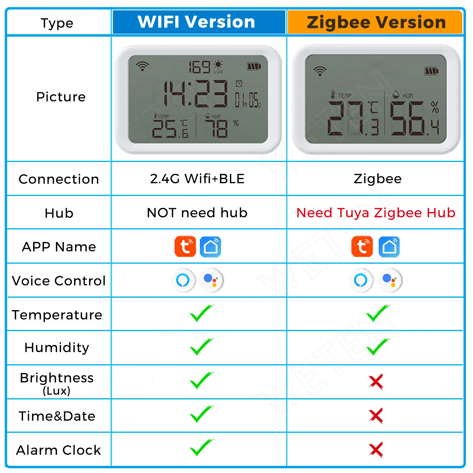 Tuya Smart Zigbee Wifi Temperature Humidity Brightness Lux Sensor Alarm LCD Screen Thermometer Hygrometer for Alexa Google Home