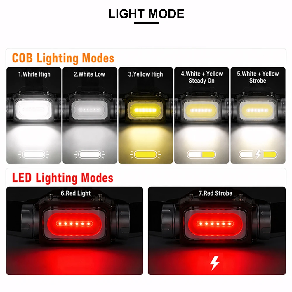 Amanfire T171 Headlamp COB+LED 3 Light Source Type-C Inductive Adjustable IPX4 Aluminum Alloy Outdoor Headlamp