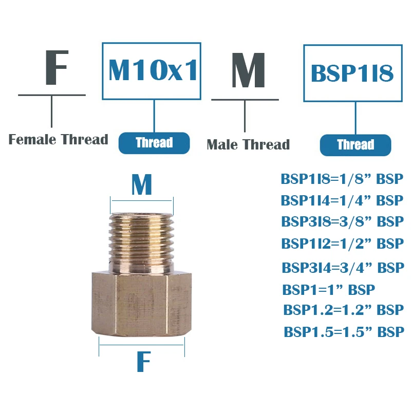 M20 M22 M24 M27 Female To M14 M16 M20 1/8