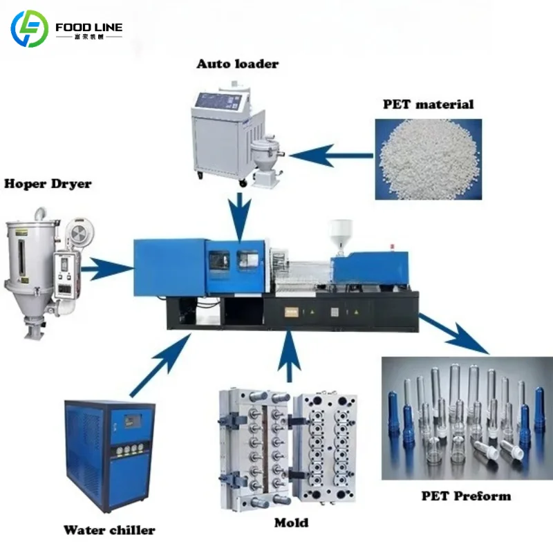Customized PET Preform Injection Molding Machine Full Automatic Servo Controlled Plastic Bottle Preform Manufacturing Equipment