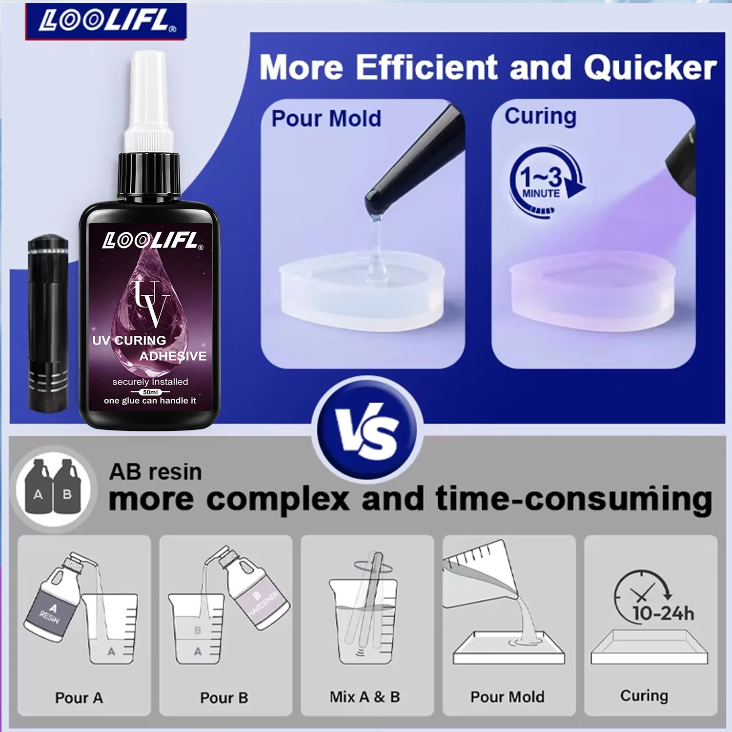 New 50ML UV Glue High Transparent Multi-purpose UV Resin Crystal Clear Fast Adhesive For Glass Acrylic Metal DIY Jewelry Craft
