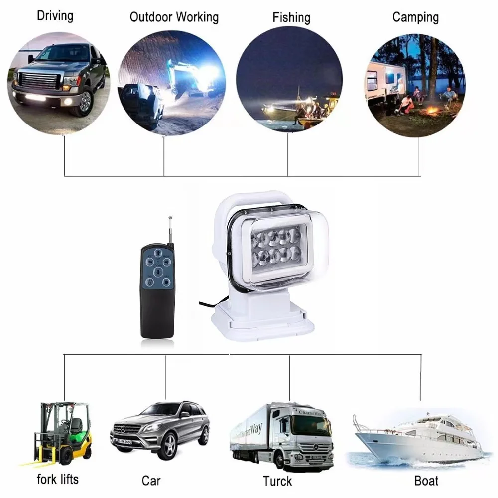 Suchscheinwerfer LED Marine Boot Spot Suchscheinwerfer für Boot Fahrzeug Auto LKW Jagd