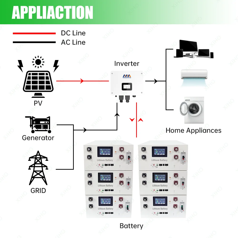 Xiho High-Performance DIY Stacked Kits   51.2V 280AH 314AH 345AH for RV & Camper Van Power Systems