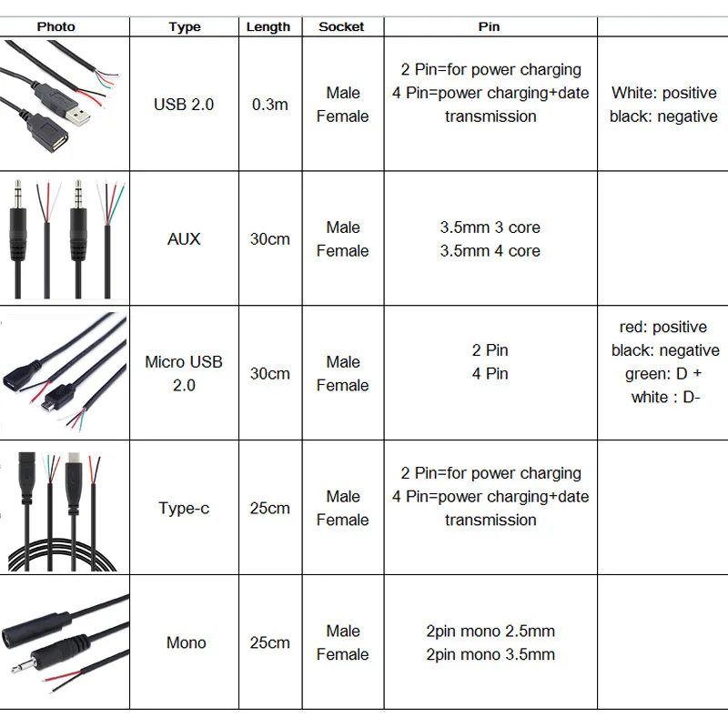 Male to Female 2-pin 4-pin Line Micro USB 2.0 Type-C Charger Wire 2.5mm 3.5mm AUX Mono Connector Power Supply Extension Cable