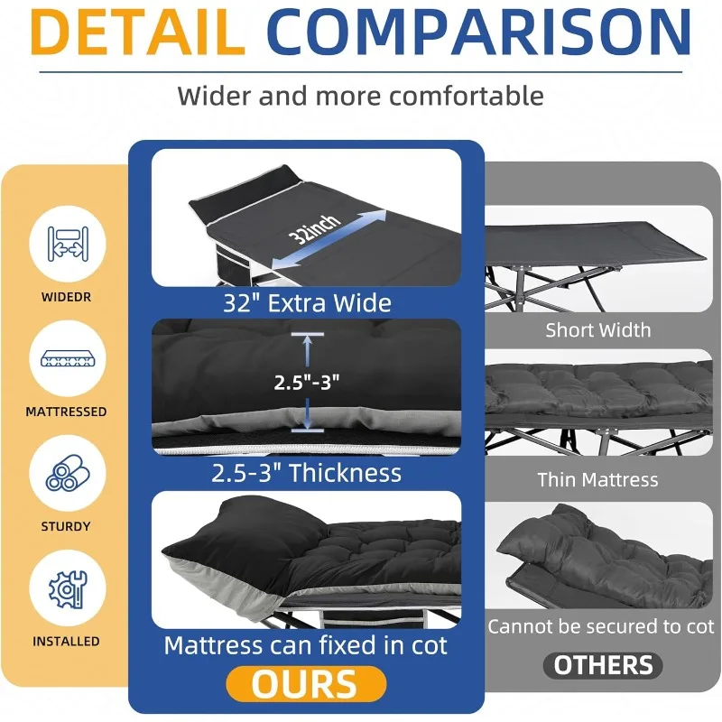 Comparison to other cots