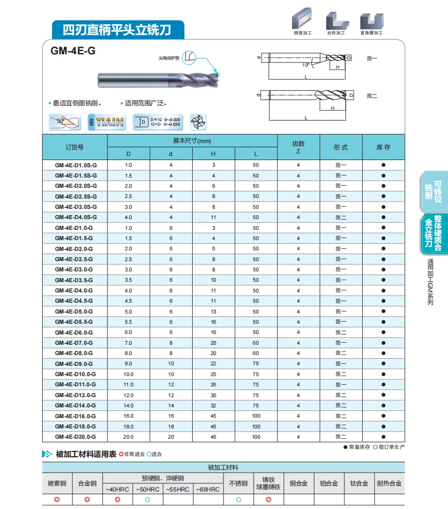 GM-4E-D18.0-G ZCC.CT GM-4E-G Four flute Flat head tungsten steel end mills 4 Flute Flat End Mills D18.0*18*45*100 4T End Mills