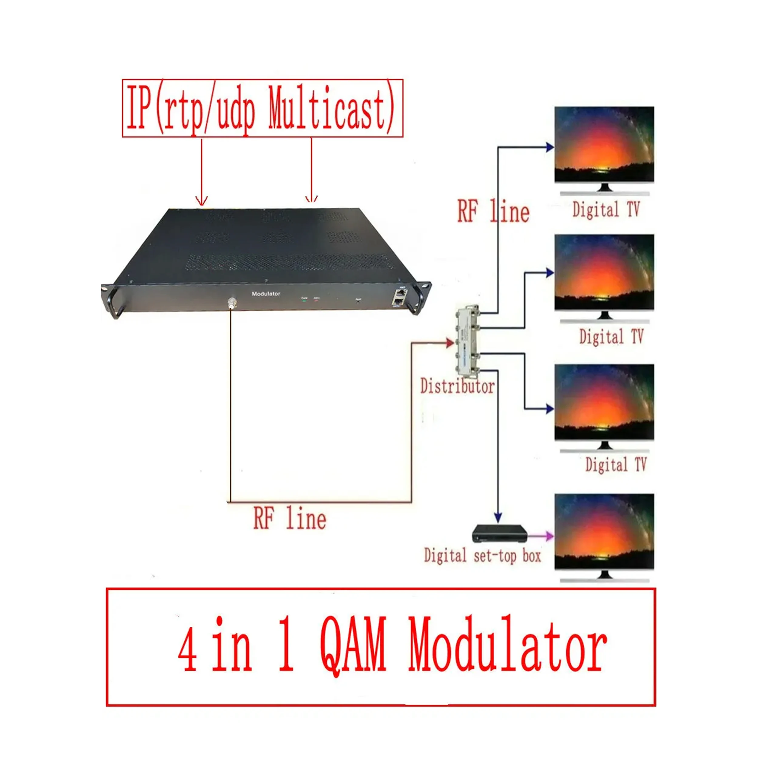 4 in 1 IP QAM Modulator IP to DVB-C hotel and hotel cable TV head-end equipment multiplex modulator