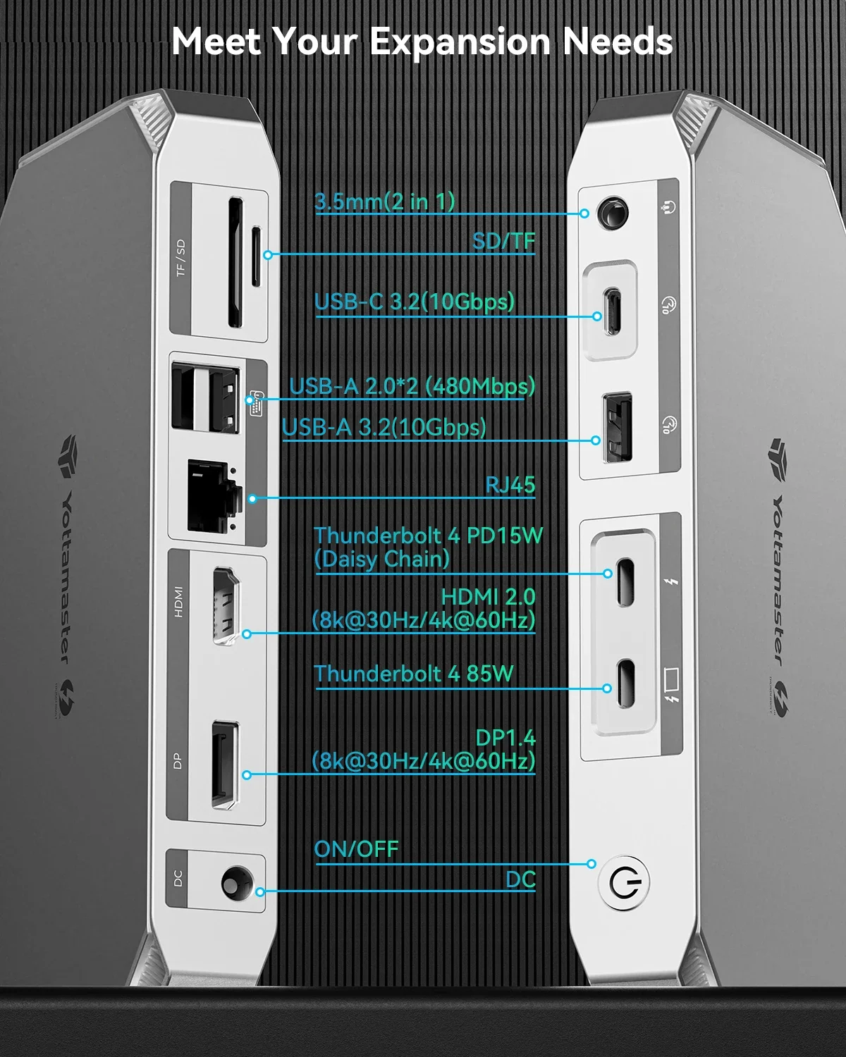 Yottamaster 12 in 1 40Gbps Docking Station Thunderbolt 4 Adapter with 8K Dual Display USB A C 3.2 10Gbps Gigabit Ethernet PD 85W