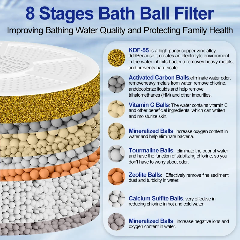 Purificador de agua con filtro de bola de baño, filtración de 8 etapas, portátil, elimina el cloro para una piel y cabello más saludables
