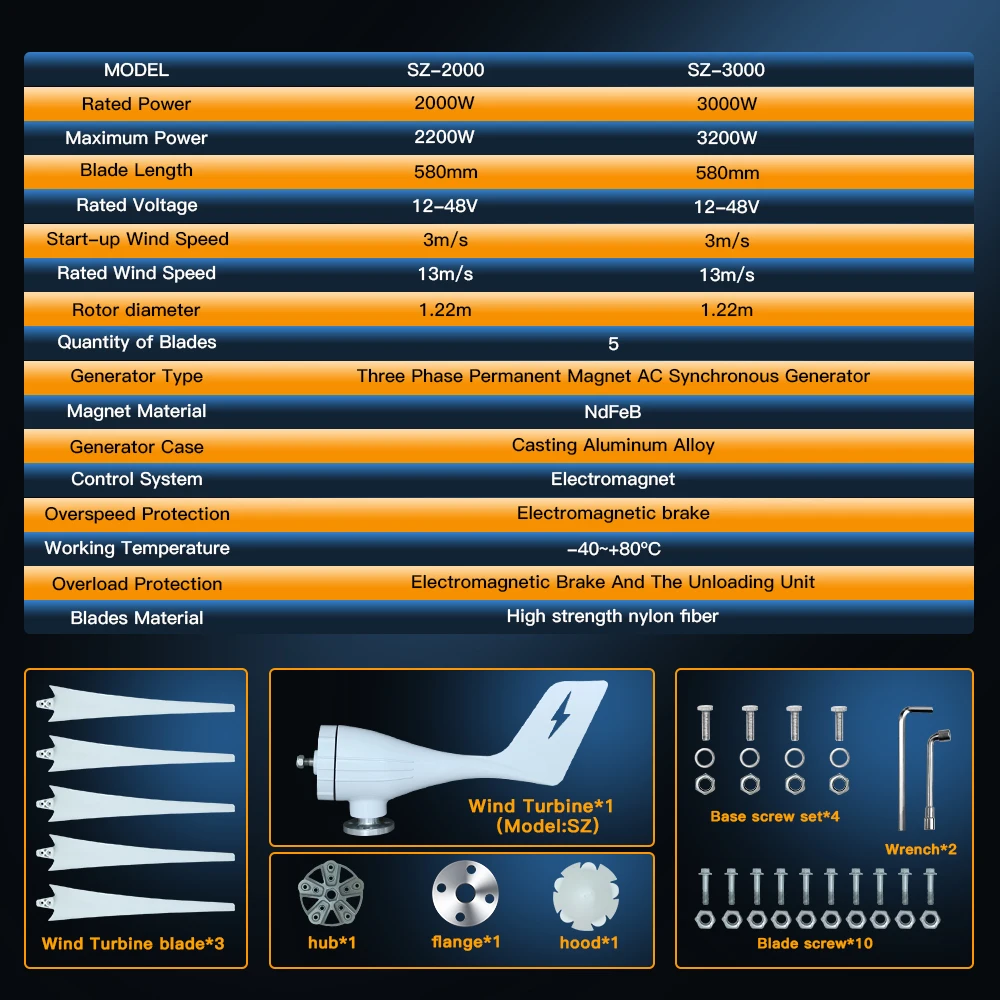 Imagem -04 - Gerador de Turbina Eólica 3000w Horizontal 12v 24v Energia Livre Dínamo Magnético Poder Forte 220v Saída do Inversor para Casa