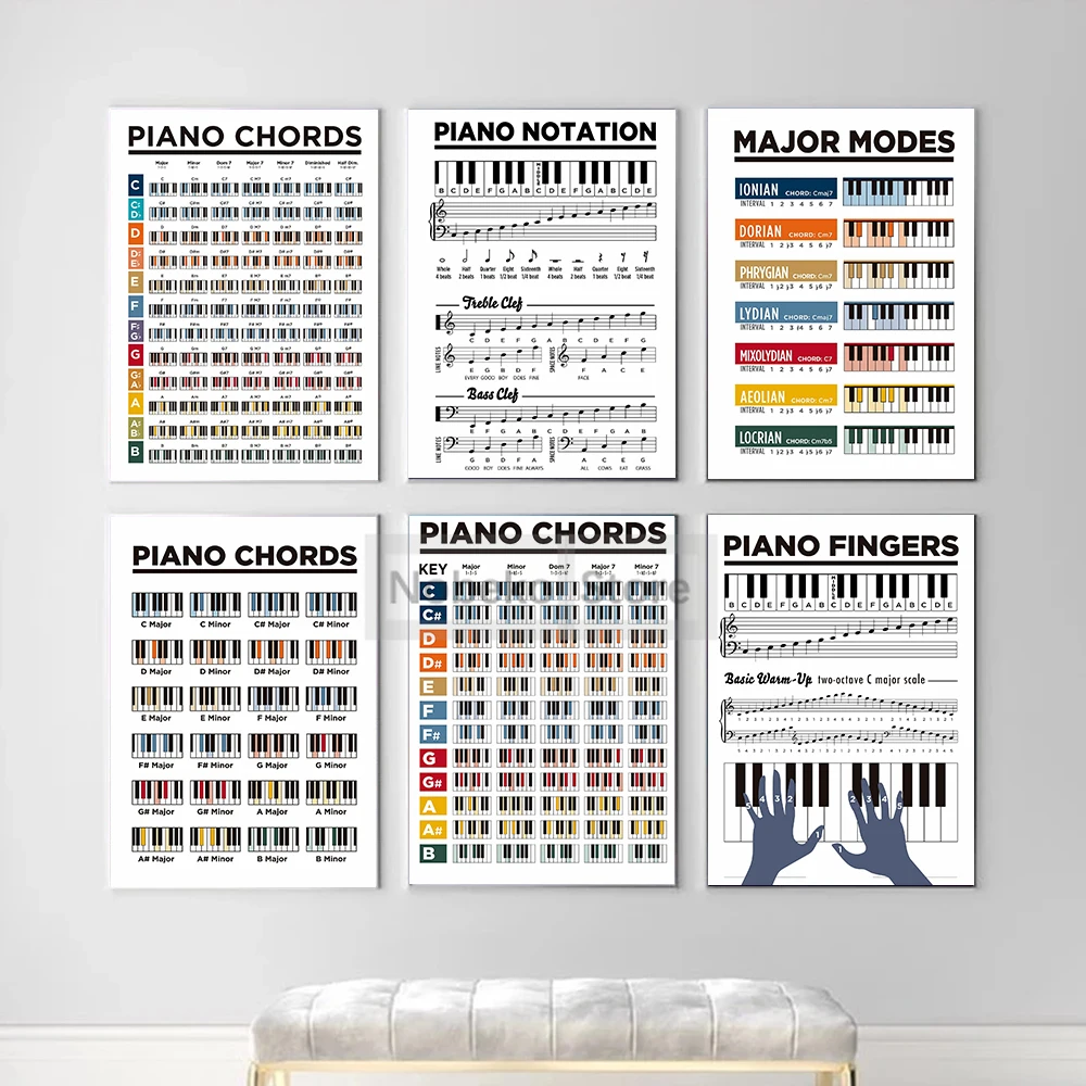 Tabla de acordes de notación menor de escalas de Piano, póster educativo musical, impresiones en lienzo, pintura, imágenes artísticas de pared, decoración de la habitación del hogar