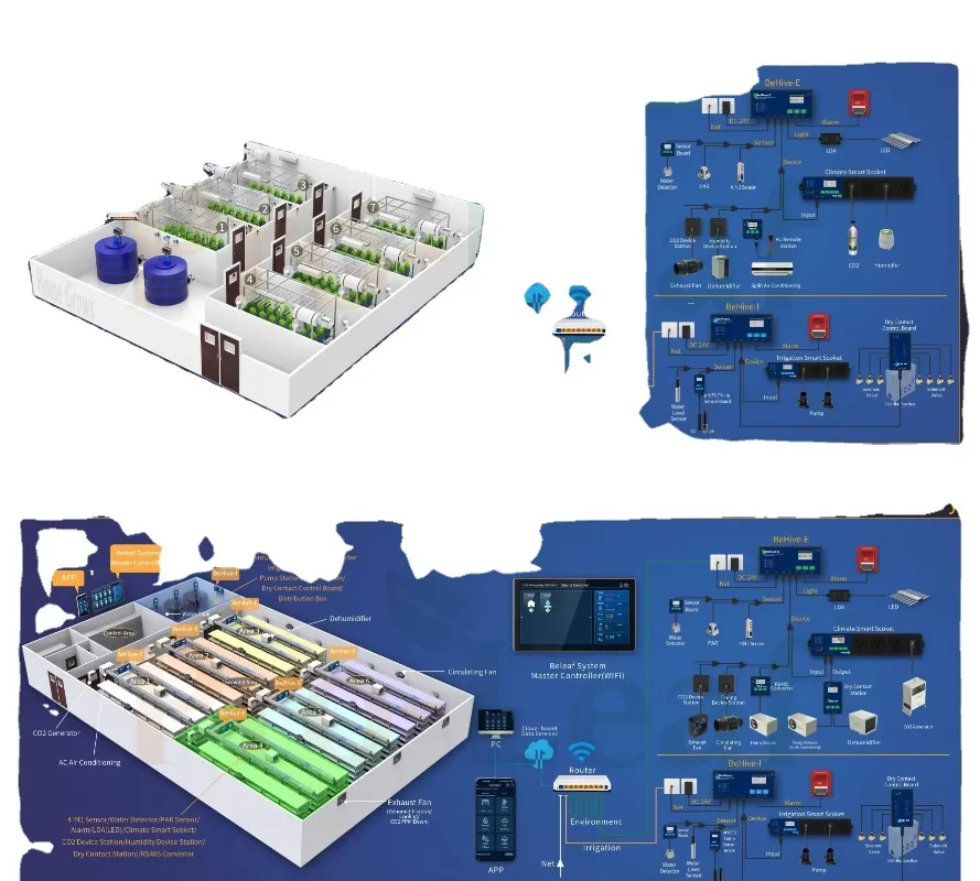 نظام Beleaf WIFI داخلي للتحكم في المناخ في الدفيئة وحدة تحكم بيئية نظام التحكم في الري المائي مزرعة عمودية