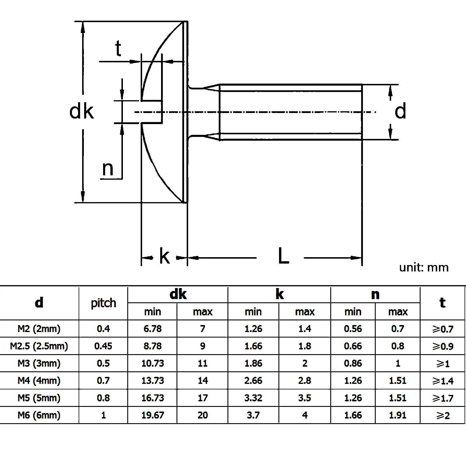 2/5 Stück M2 M2,5 M3 M4 M5 M6 M8 GB947 304 Edelstahl große extra Größe Oversize Super Big Schlitz Truss Rundkopfschraube – Detail 2