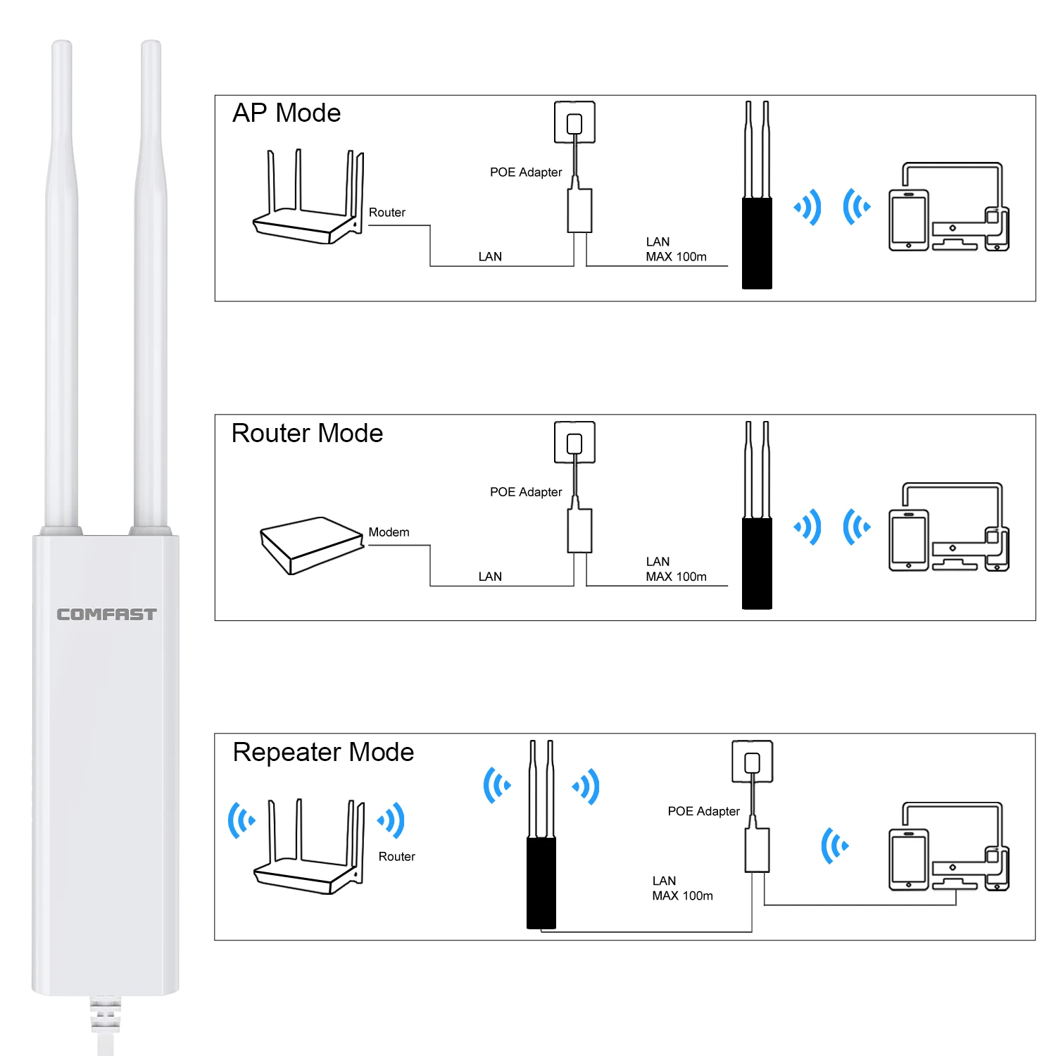 Imagem -06 - Roteador Wifi ao ar Livre 2.4g 5.8g 640mw Alta Potência Extensor de Longo Alcance Antena 5dbi Ponto de Acesso ap Ac1200