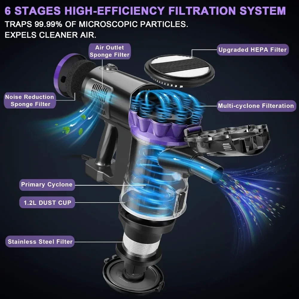 مكنسة كهربائية صغيرة خفيفة الوزن محمولة باليد ، مكنسة كهربائية قوية متعددة الأعاصير بدون كيس ، 18KPa ، سلك طويل 23 قدمًا