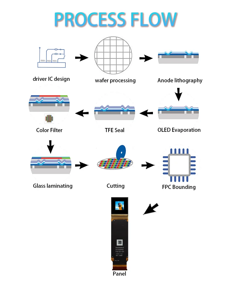 Seeya 0.83 بوصة 2560*1440 1800nits كامل اللون مايكرو OLED يستخدم لعرض العين القريبة #4