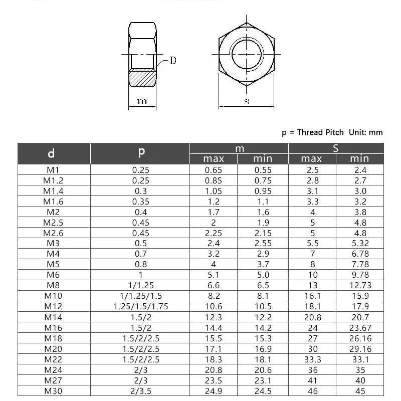 Nickel Plated Hex Nut Hex Nut Zinc Plated Lock Nut Nut M2 M2.5 M3 M4 M5 M6