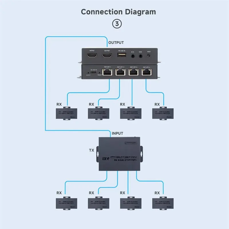 B16C--Compatible KWM Extender Splitter 1 To 4 1080P Wireless -Compatible Transmitter Receiver For Laptop TV EU Plug