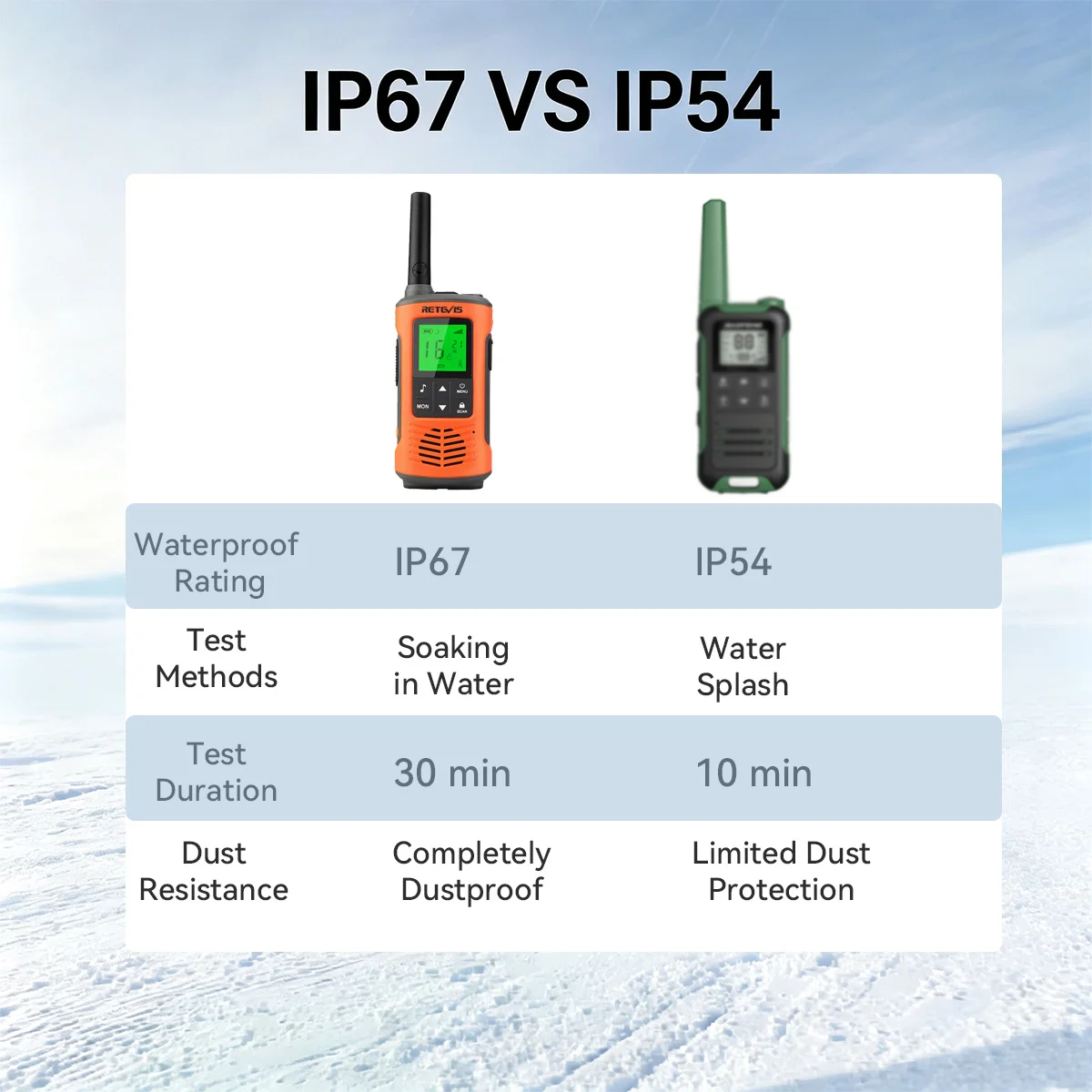 Retevis RT45P IP67 Wasserdichtes Walkie-Talkie 2 Stück Wiederaufladbares Zwei-Wege-Funkgerät PMR446 Lizenzfreies Typ-C für Camping und Wandern – Detail 4