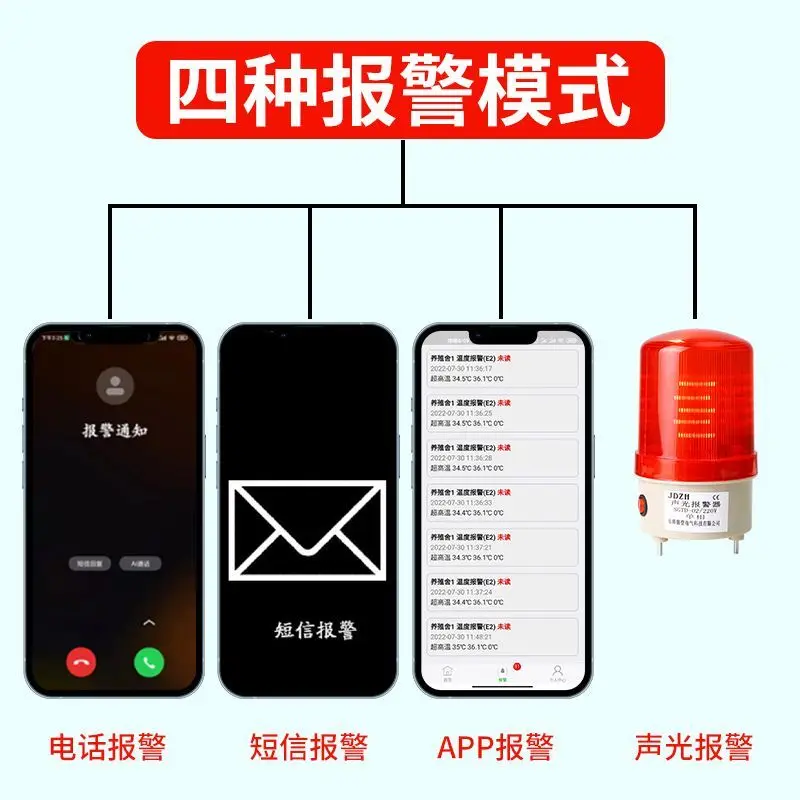 Интеллектуальный блок контроля температуры 4G, вентилятор для разведения, водяная занавеска, переключатель сигнализации, блок управления тепличной средой, трехфазный