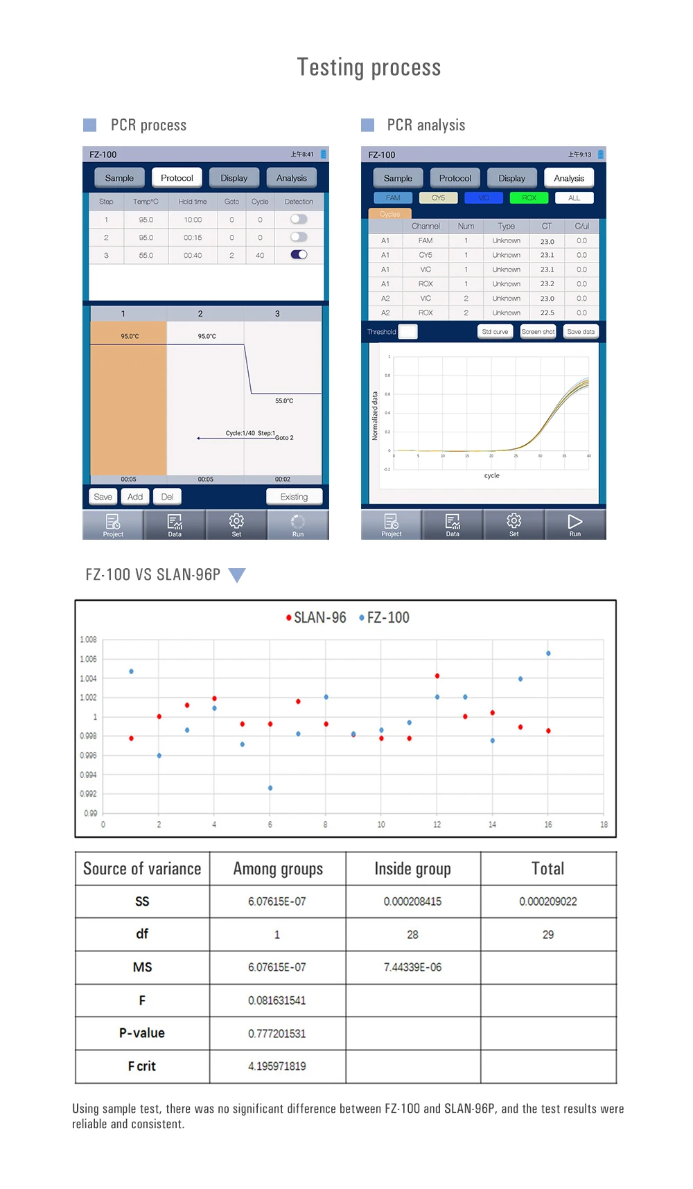 CEM FZ-100 Real-Time PCR System With 4-Channel Multiple Fluorescence Detection 16 Samples Can Be Detected at a Time