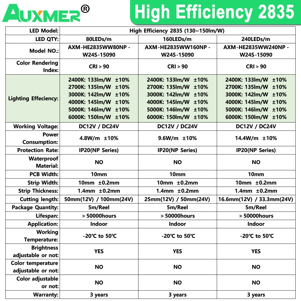 High Efficiency LED Strip Light,130~150lm/W,CRI90,Energy Saving 2835 240LEDs/m,160LEDs/m,80LEDs/m LED Lights,DC12V,DC24V,IP20