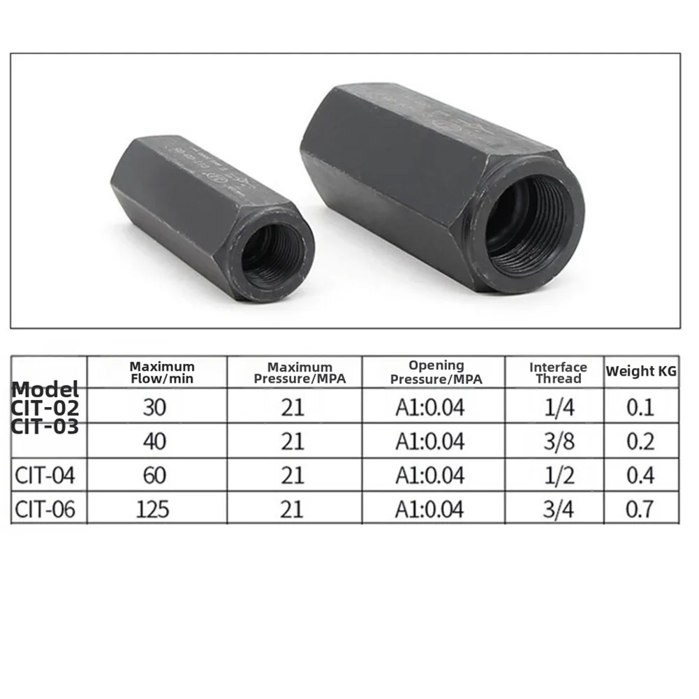 

Для гидравлического обратного клапана CIT-02-06AAA Прямого типа с пилотным механизмом и несколькими размерами монтажных отверстий