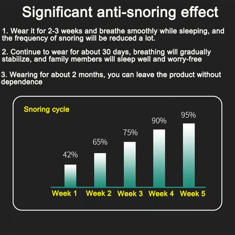 Solución cómoda para dormir, mejor ronquido para cuidado salud, portátil, antironquidos, envío directo