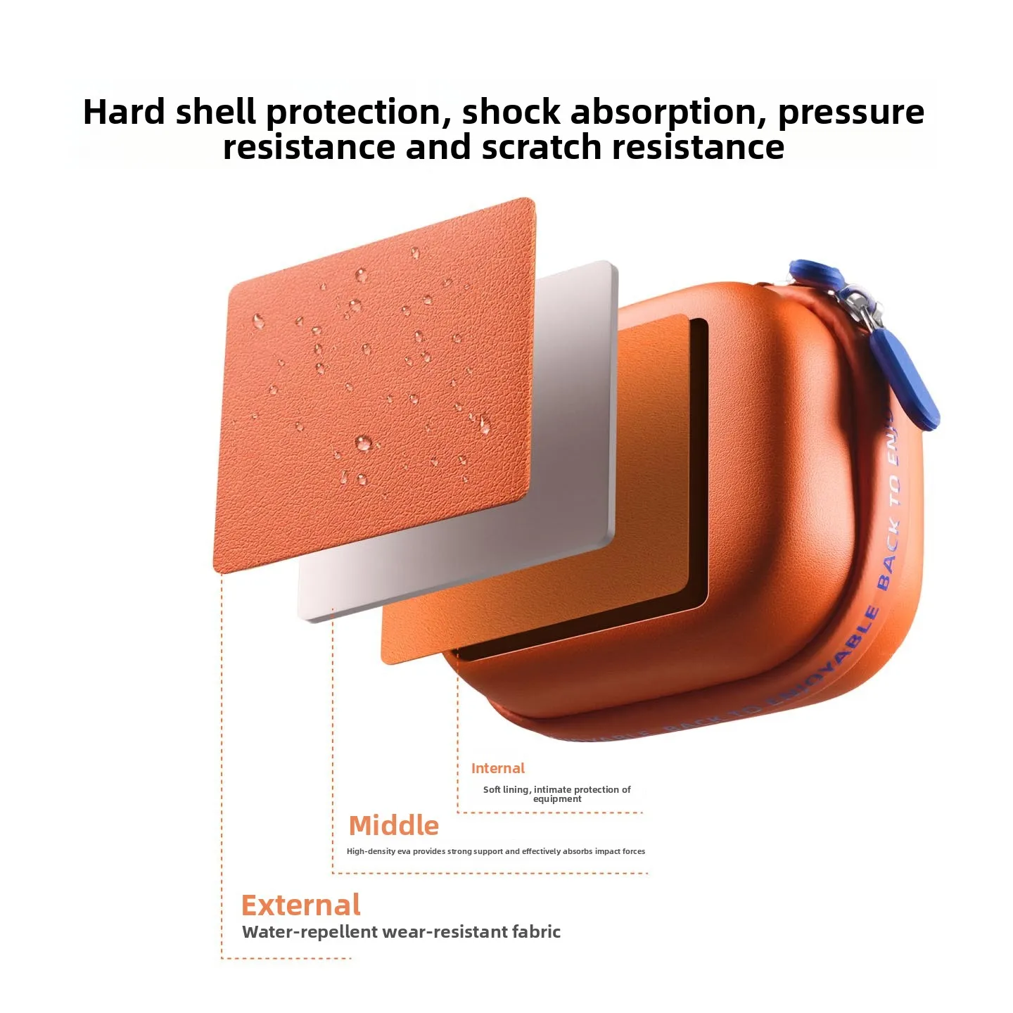 Torba do przechowywania TELESIN Taixun DJI Action6, mini torba DisAdv, torba ochronna Ace, Gopro