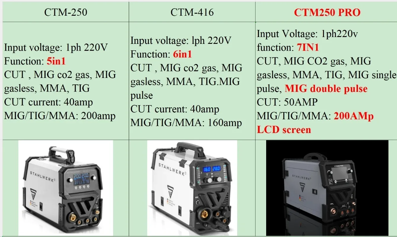 

【Factory Price】Stahlwerk CTM250pro 7IN1 MIG TIG MMA Plasma Cutter Multi Function Aluminum Welding Machine