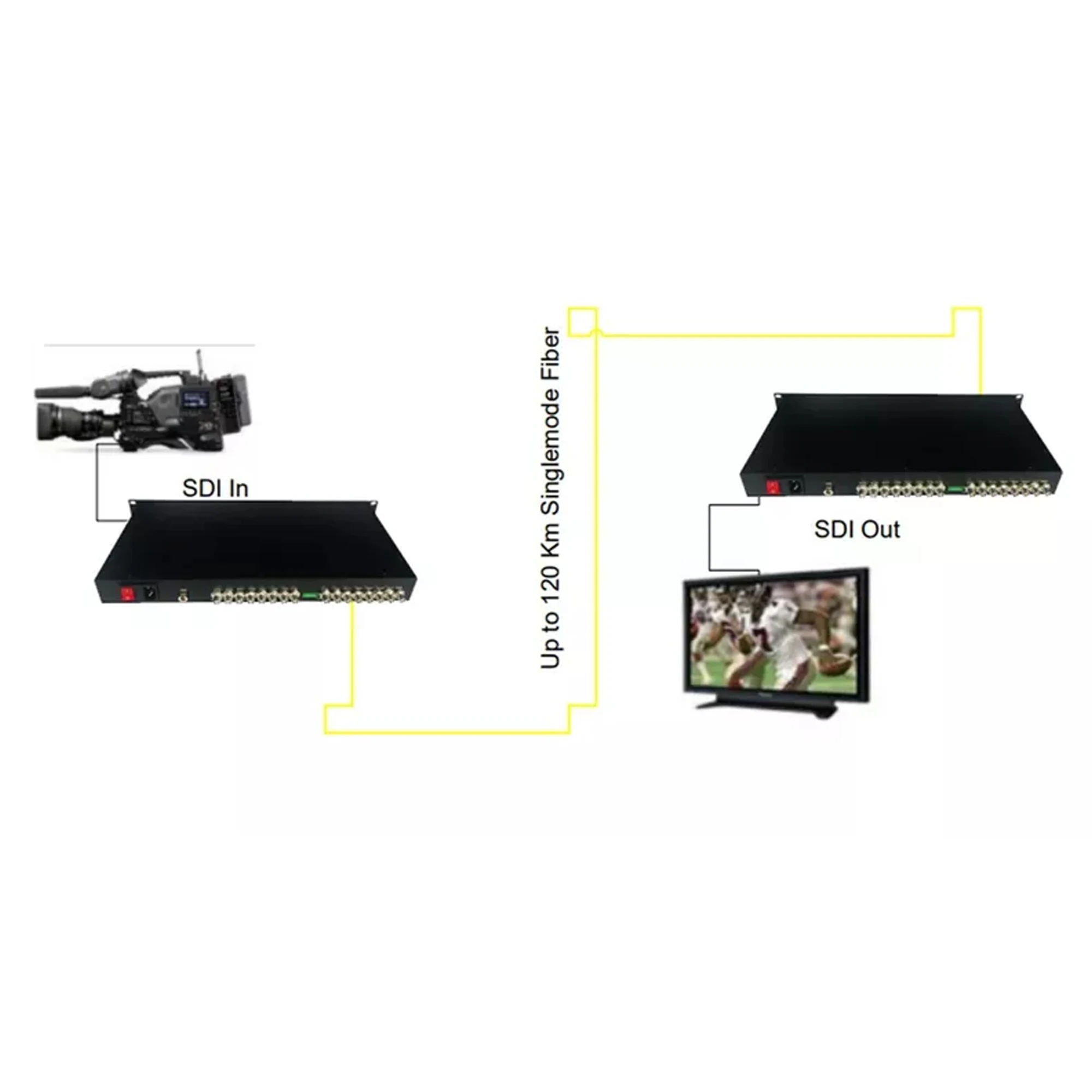 1U Rack-Mountable 8-Ch SD/HD/3G-SDI over Single Fiber RS485 CWDM Uncompressed Extender