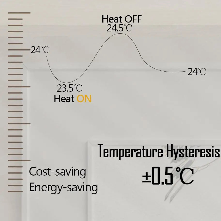 Tuya WiFi Thermostat Heating Room Warm Floor for Electric/Water Gas Boiler Control Temperature Regulator Smart Life Alexa Google