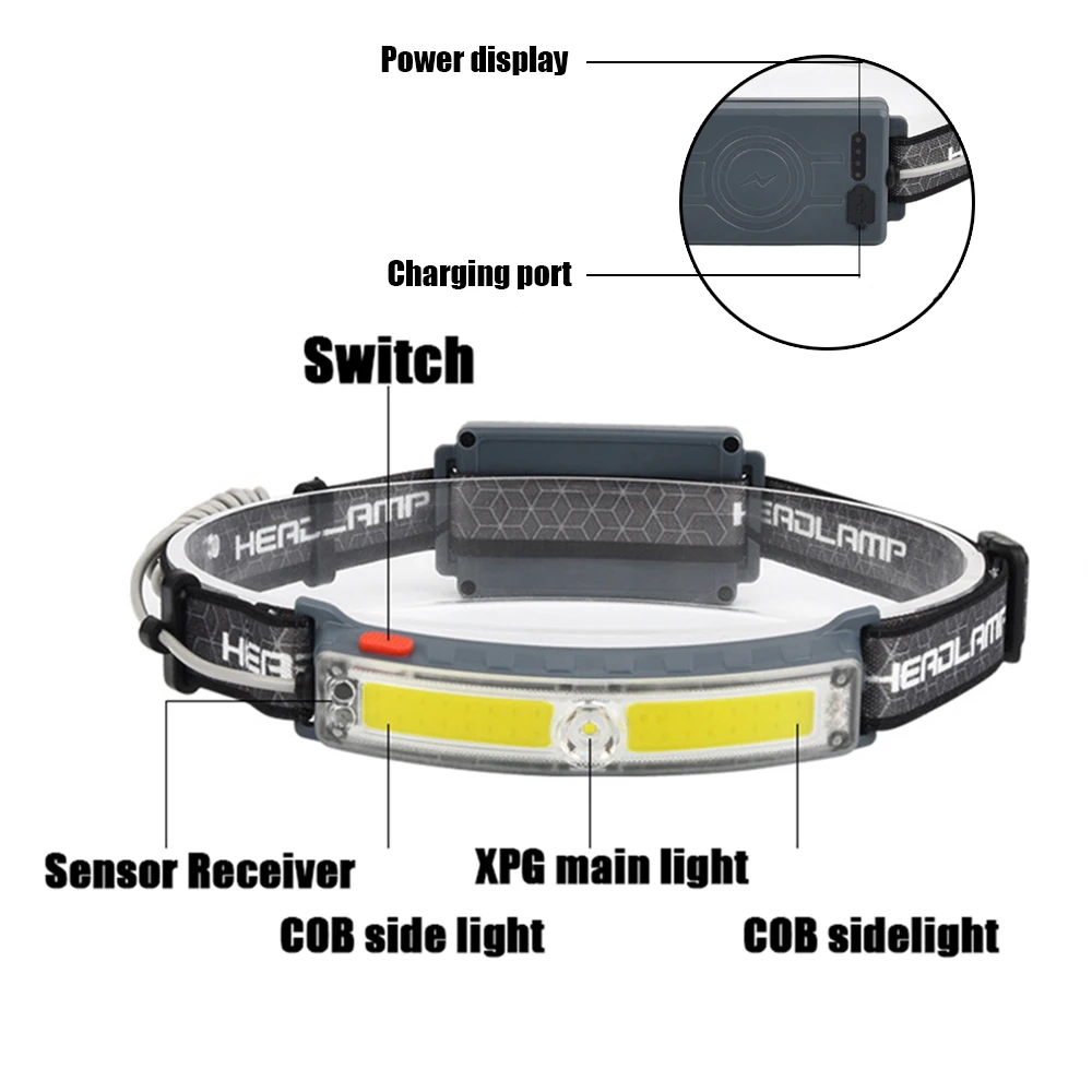 كشافات التعريفي تسليط الضوء على رئيس مصباح 6 وضع الإضاءة ضوء COB + XPG LED USB قابلة للشحن مع المدمج في بطارية مصباح يدوي