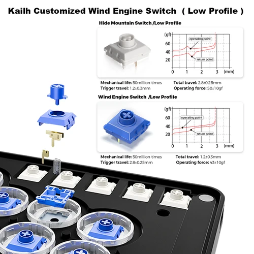 Imagen 2 del producto Controlador Hitbox de Fightstick sin palanca de C-AT magnético Haute42 para PC/PS4/PS5, controlador sin palanca para Arcade Stick, Hitbox