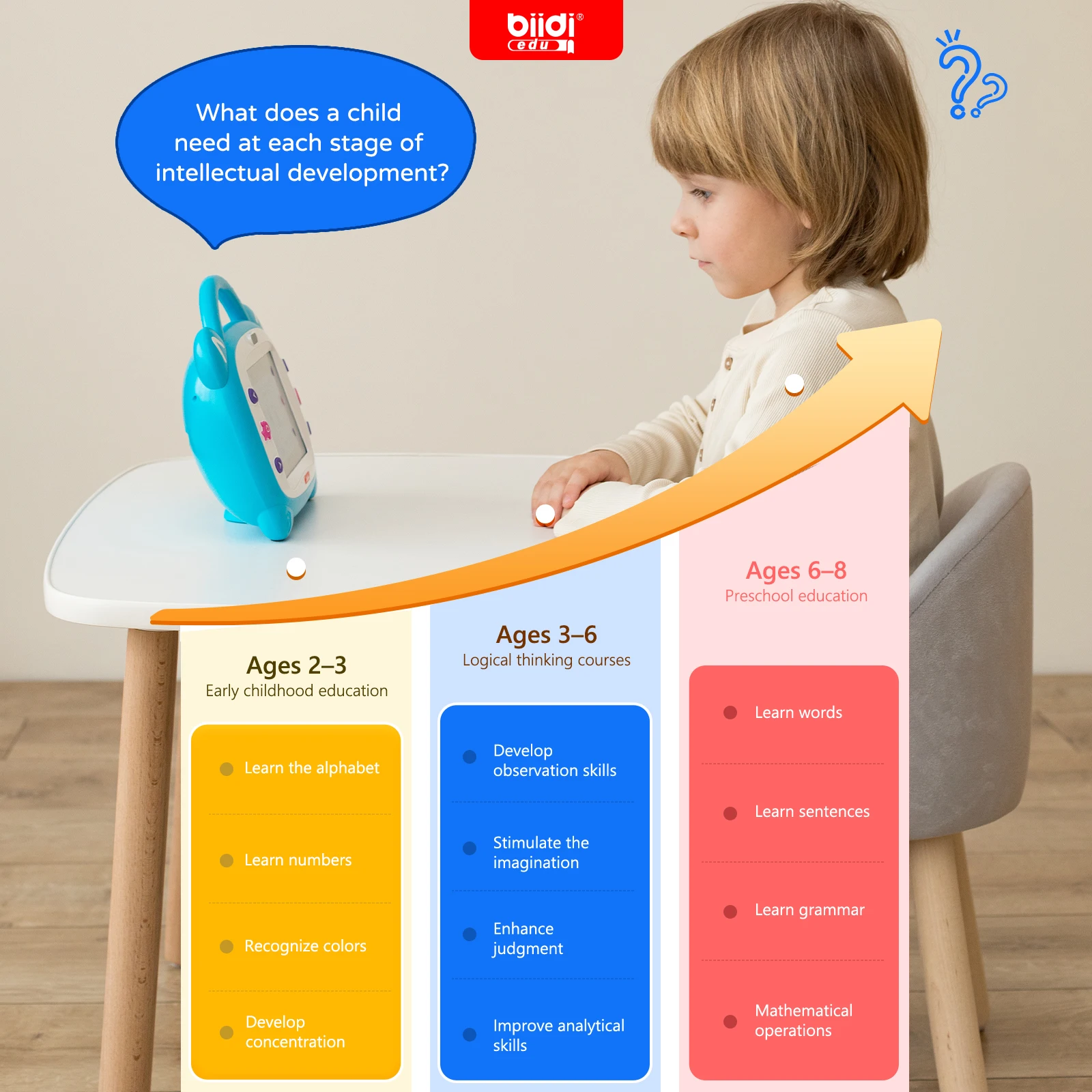 جهاز تعليمي للكاراوكي باللغات - مراجعة Abc Kids Early Education وسعره