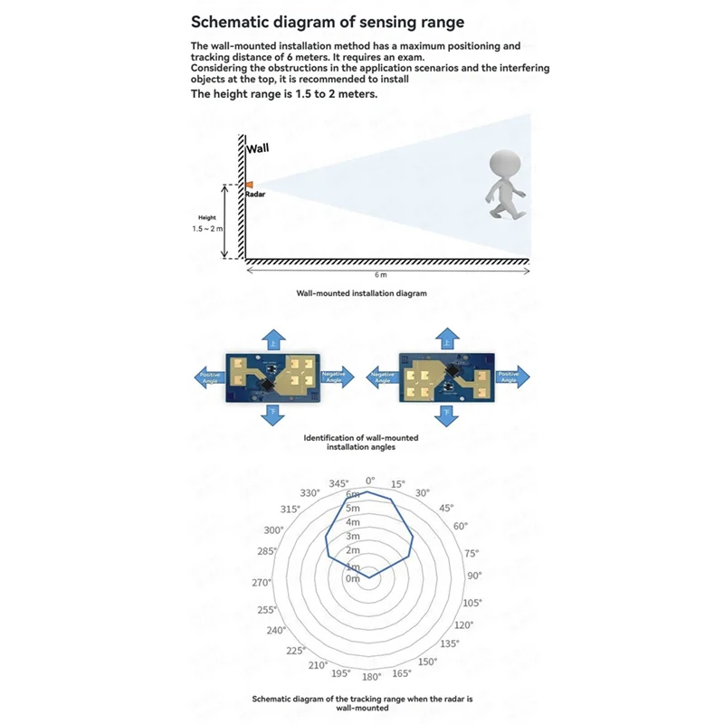 Y43A-LD2452 24G Millimeter Wave Radar Sensor Module Menselijke Beweging Tracking 6M Lange Afstand Detectie Smart Home