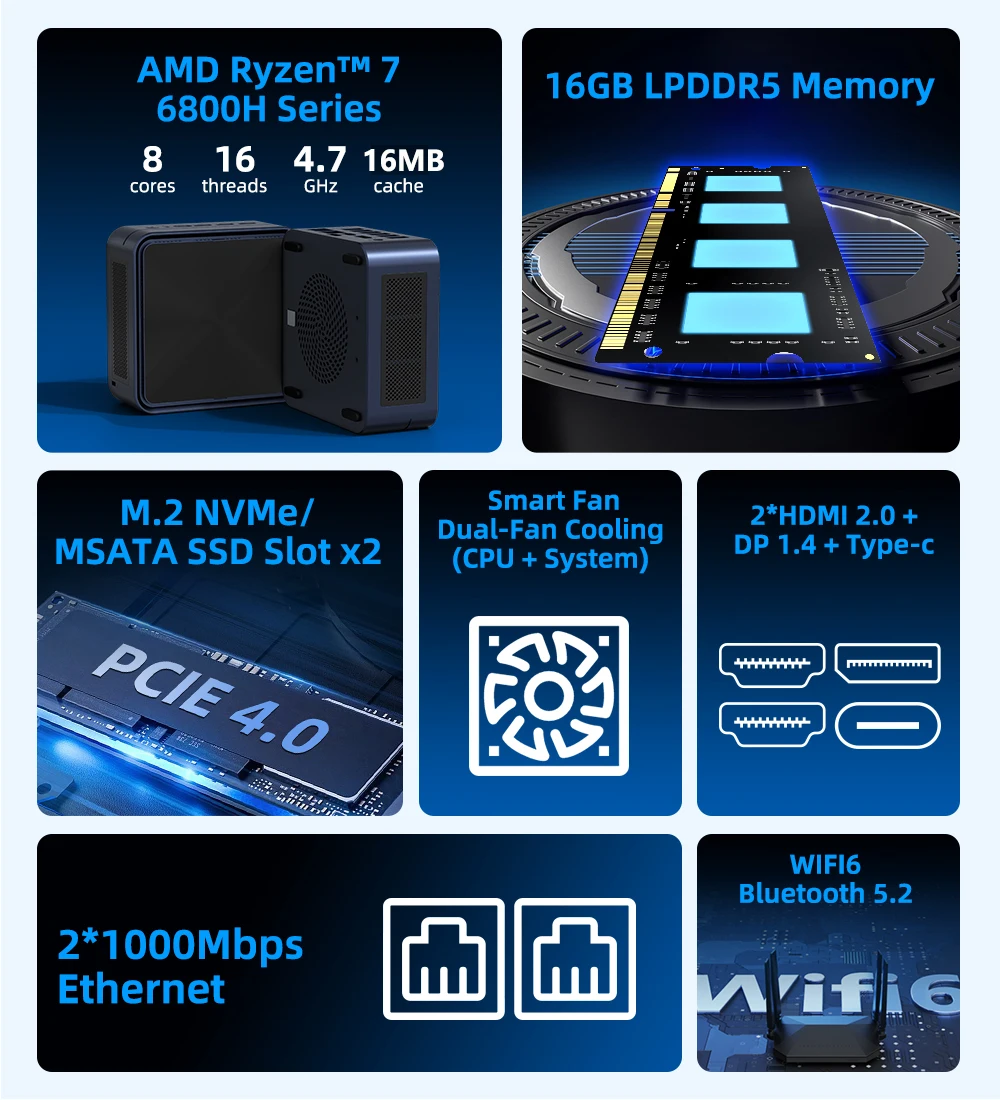 ZXIPC Mini PC AMD Ryzen 7 6600U 6600H 6800H 16GB DDR5 1TB M.2 SSD Computer desktop Supporto Display HDMI 4K/WiFi6/USB3.2/Ufficio
