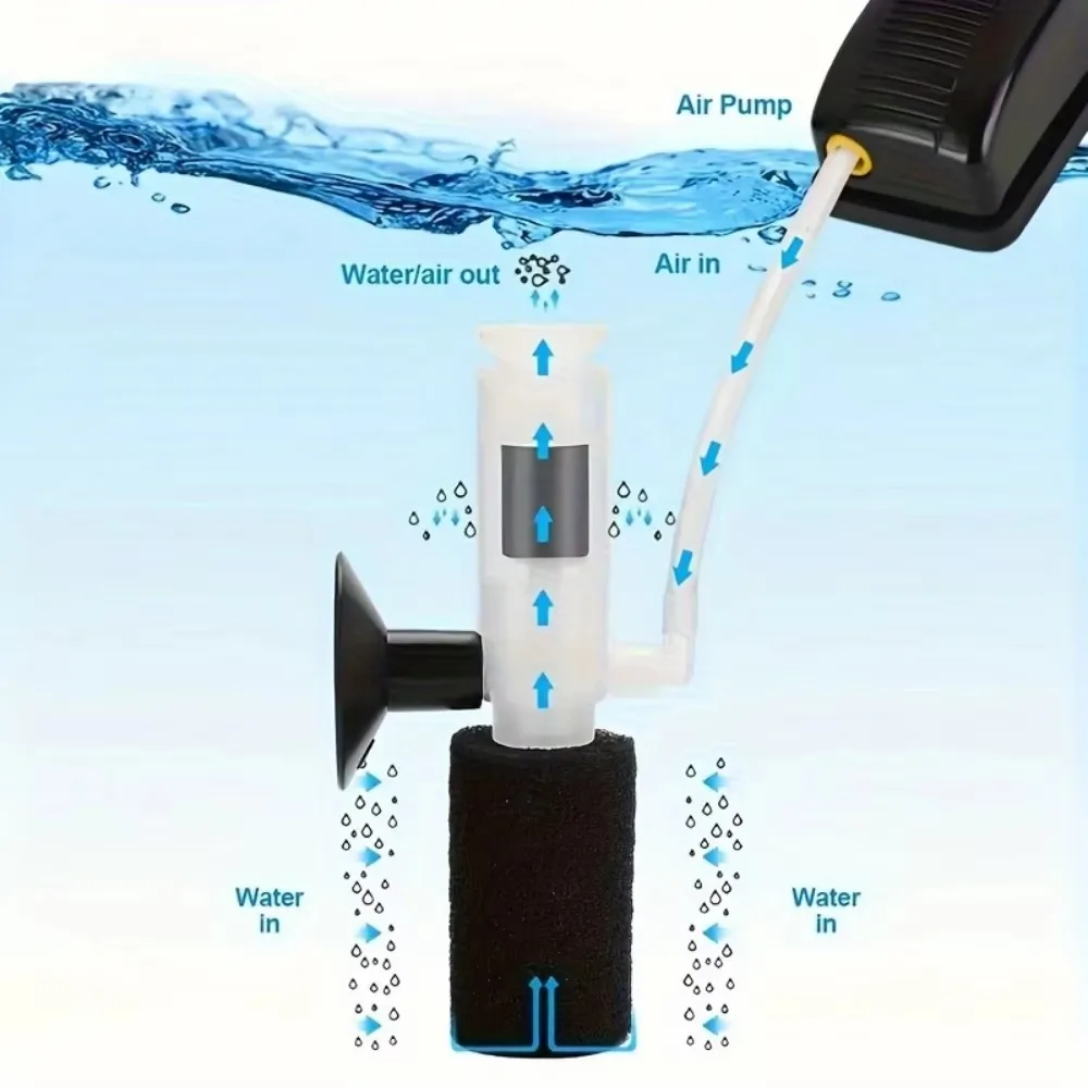 Mini-Aquarium-Filterflasche mit Sauerstoffpumpe, integriertem leisem Fischkot-Sauggerät und hochdichtem biochemischem Schwamm – Detail 2