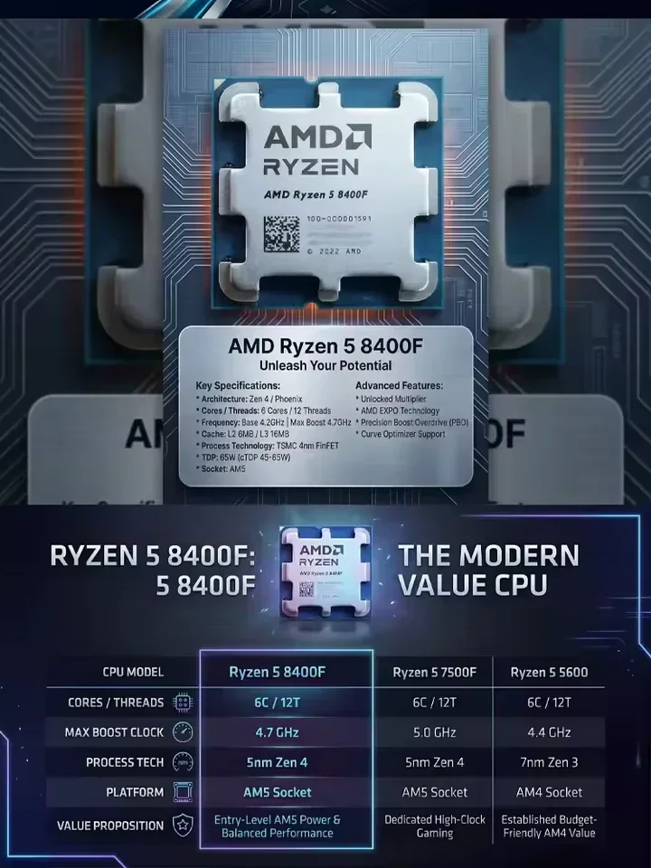 Oryginalny procesor AMD Ryzen – Pc Gaming Ryzen 5 recenzja i cena