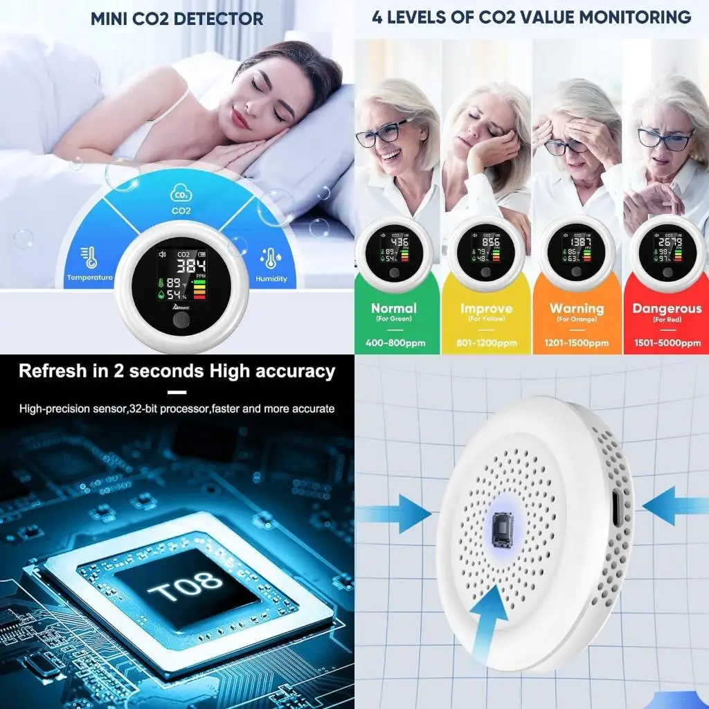 D0AB Portable CO2 M…