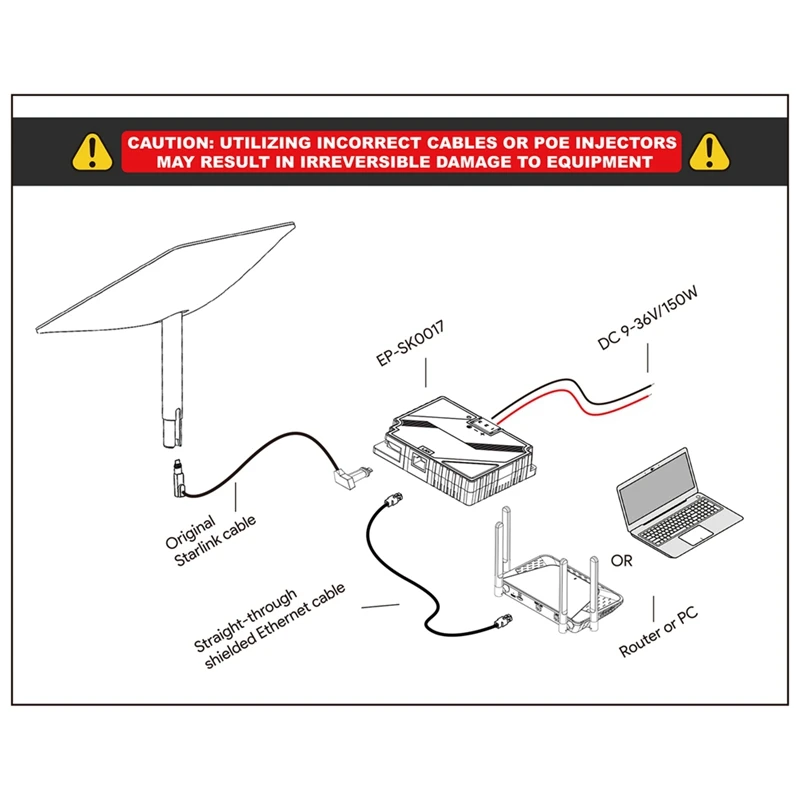 For Starlink V2 150W 3-In-1 Step Up Poe Injector With Comprehensive Protection For Starlink Actuated For Rvs Outdoor