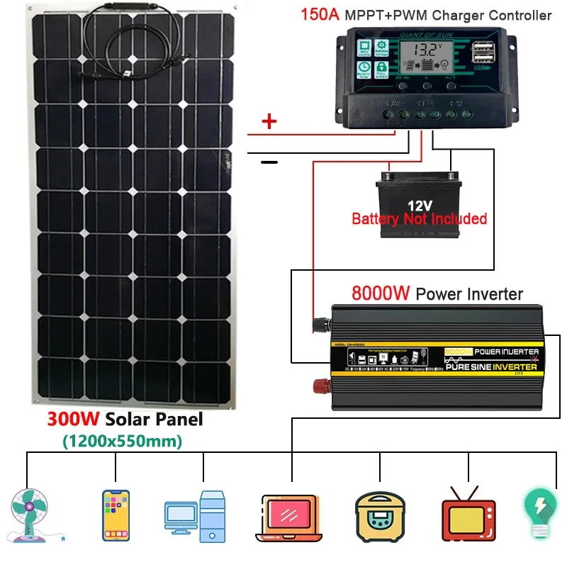 110V/220V Solar Power System 300W Solar Panel 150A Charge Controller 4000W 6000W 8000W Inverter Emergency Power Generation Kit