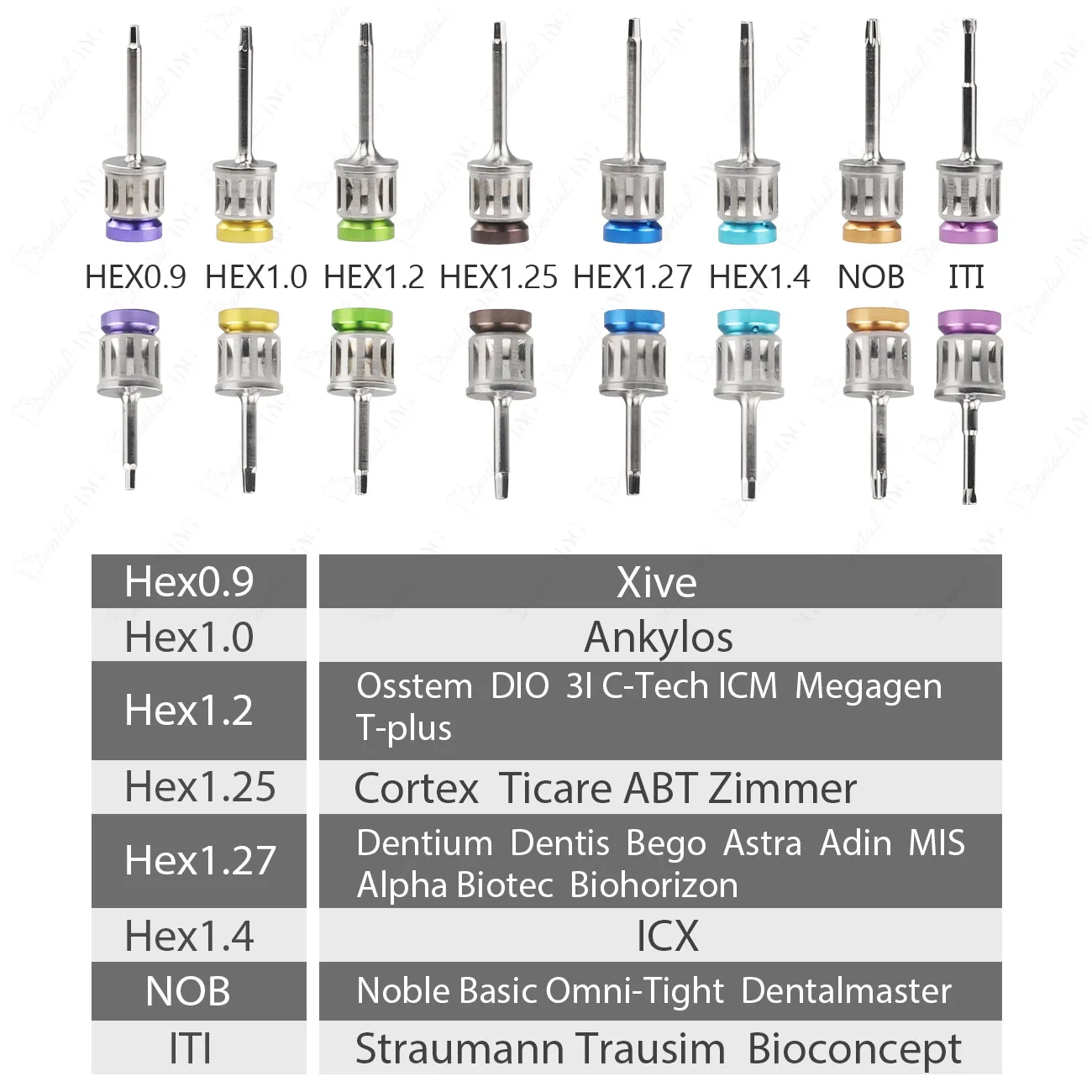 High Quality Screwdriver Tools Dental Implant Torque Wrench Ratchet 10-70NCM with Drivers & Wrench Kit