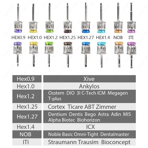 Imagen 2 del producto Juego de herramientas de destornillador de alta calidad, llave dinamométrica para implante Dental, trinquete de 10-70NCM con controladores y Kit de llaves, 1 Juego