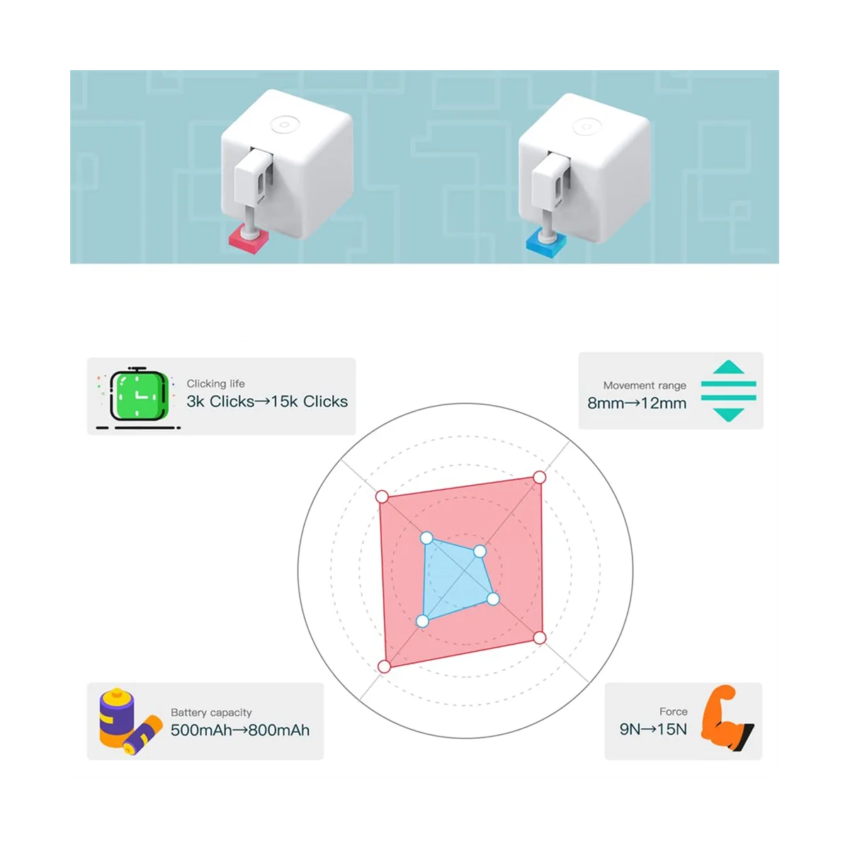 Fingerbot Switch Fingerbot Plus Smart Switch Bot Fingerbot Plus Кнопочный умный дом Smart Life Голосовое управление с приложением