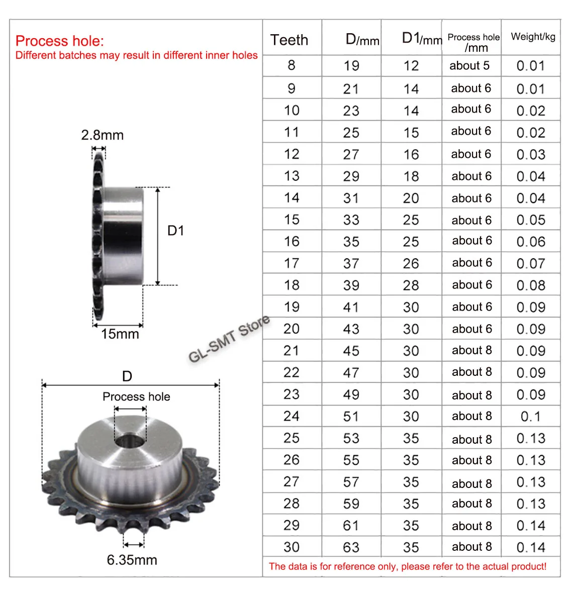 1Pcs Process Hole 8-23 Tooth 25H 04C Precision 2 Points Sprocket Chain Gear 45# Steel Industrial Transmission Sprocket Wheel