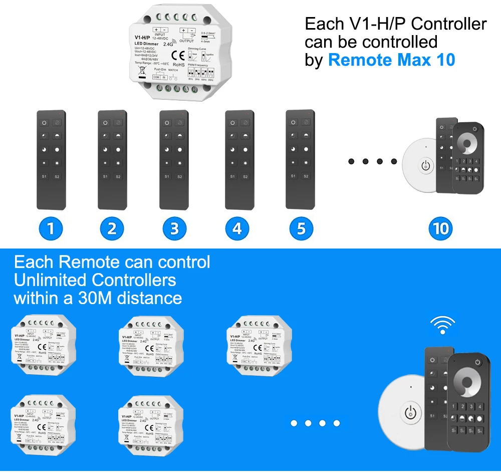 LED Dimmer 12V 24V 48V 6A/3A PWM Wireless Frequency Adjustable 2.4G RF LED Dimmer Switch ON OFF for Single Color LED Strip Light