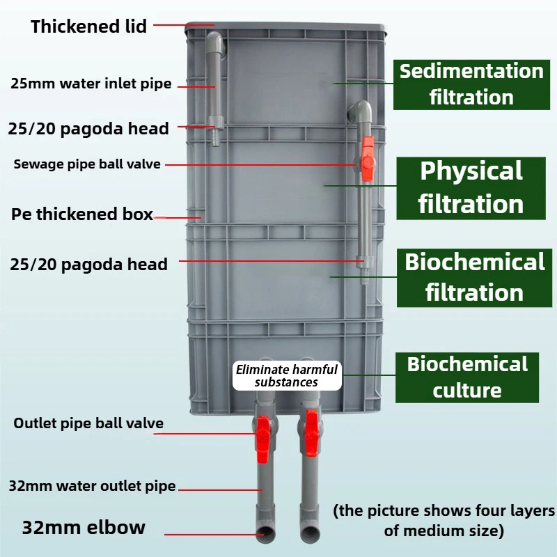 Thumbnail 2 - #13 Trending Aquarium Overflow Boxes Right Now